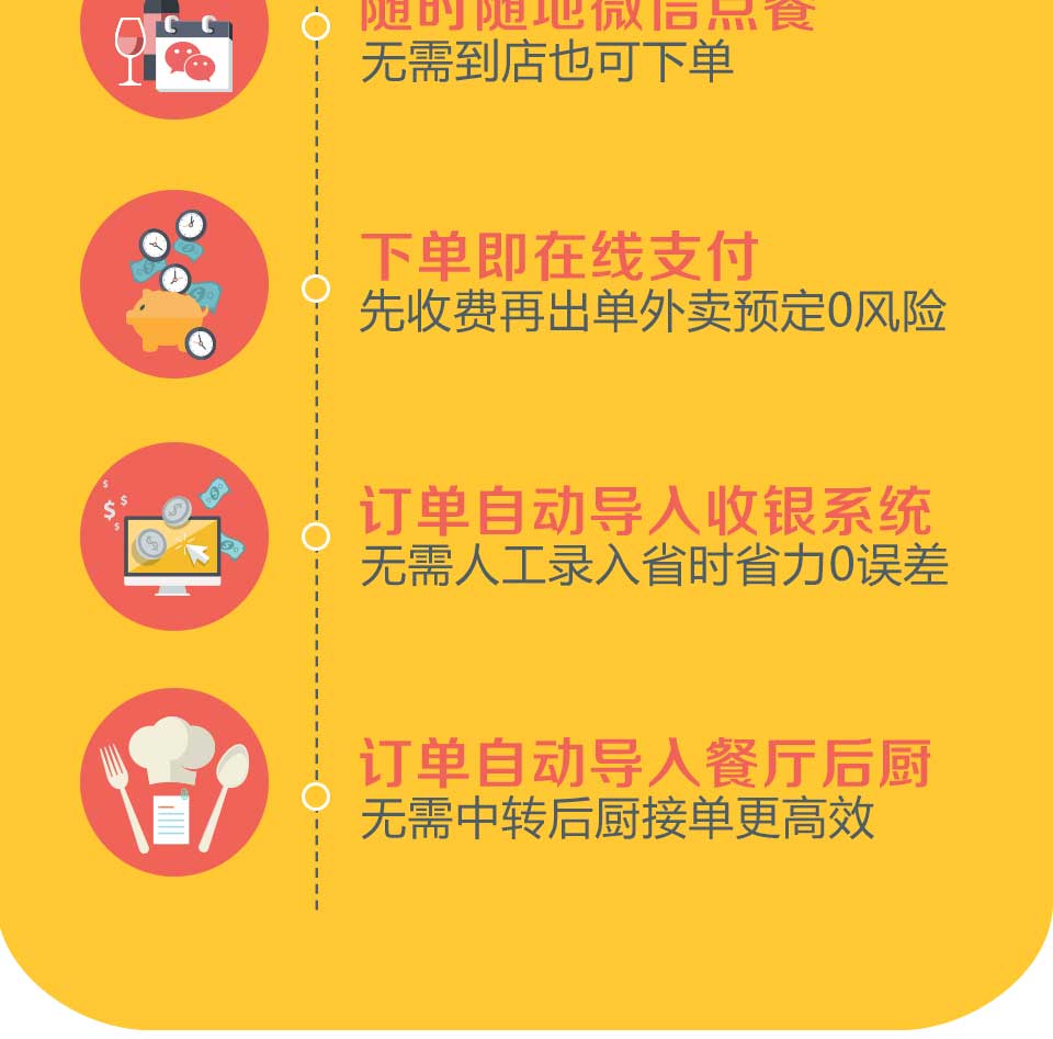 餐饮行业微信套餐|微信餐厅|智慧餐饮