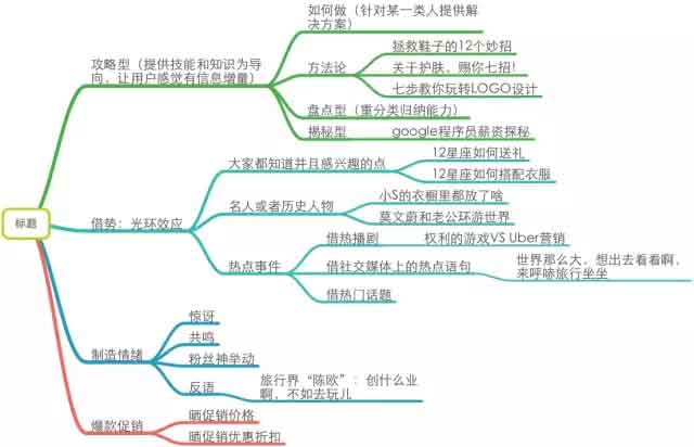 什么样的标题会激发用户点击的欲望呢？