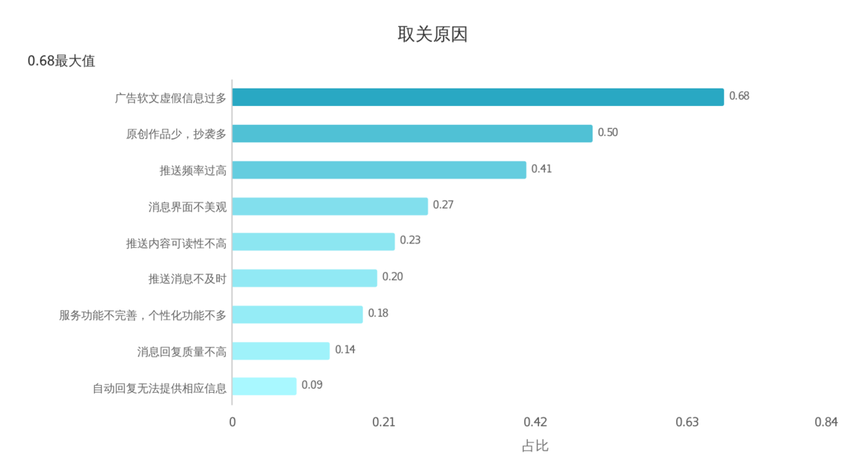 广告是一把双刃剑